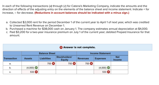 In each of the following transactions (a) through (C) for Catenas Marketing Company, indicate the amounts and the direction