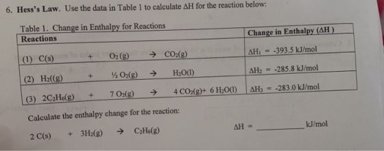 6. Hesss Law. Use the data in Table 1 to calculate AH for the reaction below: Table 1. Change in Enthalpy for Reactions Reac