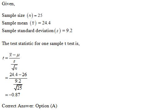 Given Sample size (n)=25 Sample mean (1) = 24.4 Sample standard deviation(s) = 9.2 The test statistic for one sample t test i
