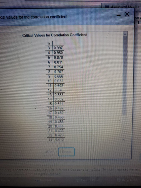 Accioned. Ledia cal values for the correlation coefficient Critical Values for Correlation Coefficient n 3 0.997 4 0.950 5 0.