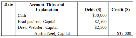 Date Credit ($) Account Titles and Explanation Cash Brad paulson, Capital Drew Webster, Capital Austin Neel, Capital Debit ($