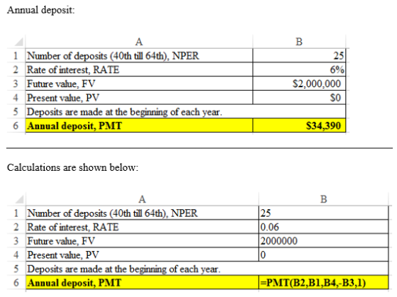 Annual deposit: 1 Number of deposits (40th till 64th), NPER 2 Rate of interest. RATE 3 Future value, FV 4 Present value, PV 5