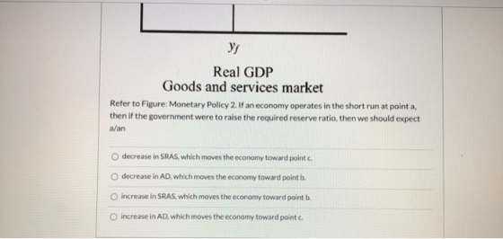 Уf Real GDP Goods and services market Refer to Figure: Monetary Policy 2. If an economy operates in the short run at point a,