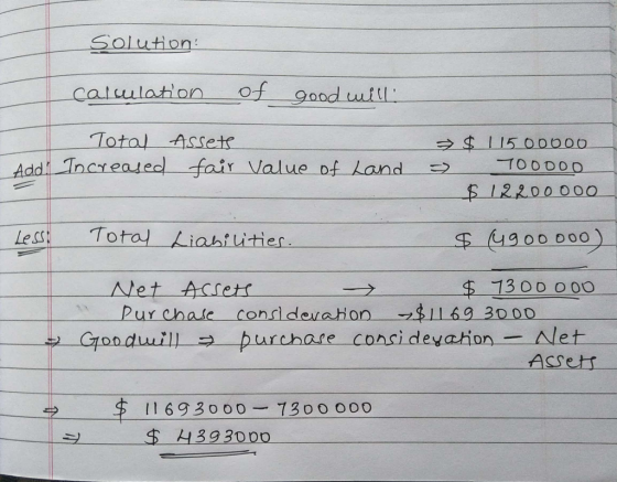 Solution Totol Asset $ I 15 00000 S 12200 000 E (4300 000) 1300000 Addi Increased sfair Value of LandTooDOD Purchase concl darahon --$116g 3000 Grondui purchate consideyation Nlet Assets 1169 3o0 730O 000 $ H393000