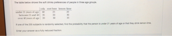 The table below shows the soft drinks preferences of people in three age groups. cola root beer lemon-lime under 21 years of age40 25 20 30 35 between 21 and 40 35 20 over 40 years of age 20 30 one of the 255 subjects is randomly selected, find the probablity that the person is under 21 years of age or that they drink lemon-lima. Enter your answer as a fully reduced fraction