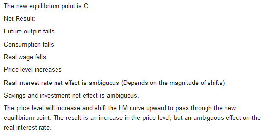 The new equilibrium point is C. Net Result: Future output falls Consumption falls Real wage falls Price level increases Real