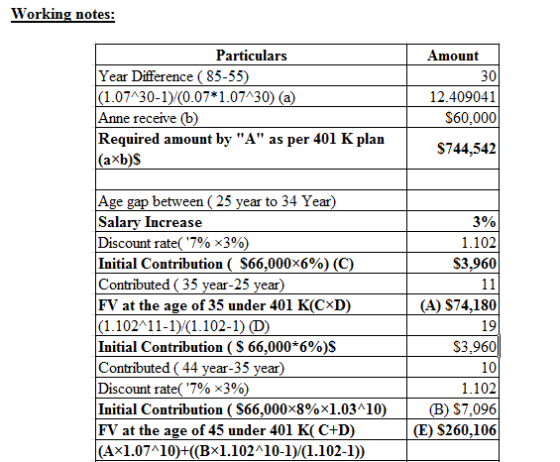 Working notes: Amount 30 Particulars Year Difference (85-55) (1.07430-1)/(0.07*1.07430) (a) Anne receive (b) Required amount