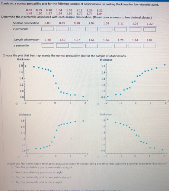 Construct a normal probability plot for the following sample of observations on coating thickness for low-viscosity paint. 0.83 0.89 0.90 1.04 1.08 1.11 1.29 1.32 1.48 1.50 1.57 1.64 1.66 1.70 1.74 1.84 Determine the z percentile associated with each sample observation. (Round your answers to two decimal places.) Sample observation 0.83 0.89 0.90 1.04 1.08 1.11 1.29 1.32 z percentile Sample observation 1.48 1.50 1,571.64 1.66 1.701.74 1.84 z percentiie Choose the plot that best represents the normal probability plot for the sample of observations. thickness thickness .2 1.2 1.0 0.8 1.2 0.8 O -2 0 thickness thickness 1.8 1.6 1.4 1.2 1.2 1.O 0.8 Would you feel comfortable estimating population mean thickness using a method that assumed a normal population distribution? Yes, the probability plot is reasonably straight. Yes, the probability plot is not straight. No, the probability plot is reasonably straight. No, the probability plot is not straight.
