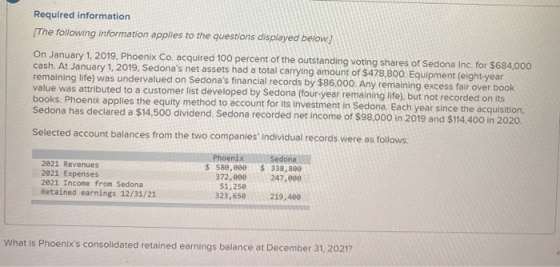 Required information [The following information applies to the questions displayed below.) On January 1, 2019, Phoenix Co. ac