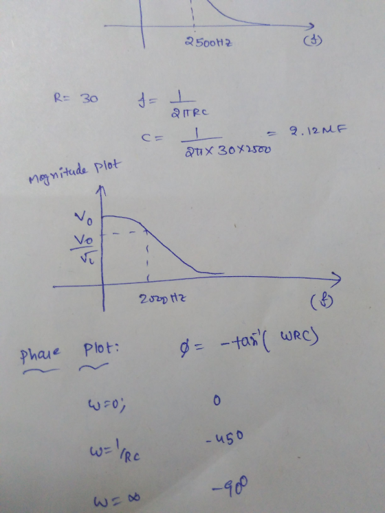 C3 R: 30 = 2.12 F × 30メ2500 Vo (B hae Plot ws -u56