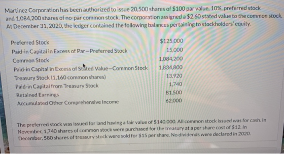 Martinez Corporation has been authorized to issue 20,500 shares of $100 par value, 10%, preferred stock and 1,084,200 shares
