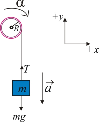 rotation-3