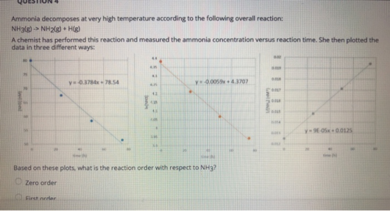 QUESTION 4 Ammonia decomposes at very high temperature according to the following overall reaction: NH3(g) -> NH2(g) + H(g) A