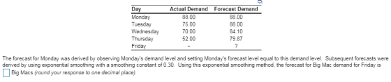 Day Monday Tuesday Wednesday Thursday Friday Actual Demand 88.00 75.00 70.00 52.00 Forecast Demand 88.00 88.00 84.10 79.87 The forecast for Monday was derived by observing Mondays demand level and setting Mondays forecast level equal to this demand level. Subsequent forecasts were derived by using exponential smoothing with a smoothing constant of 0.30. Using this exponential smoothing method, the forecast for Big Mac demand for Friday is Big Macs (round your response to one decimal place)