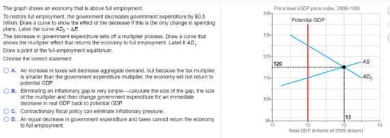 The graph shows an economy that is above full employment. To restore full employment, the government decreases government exp