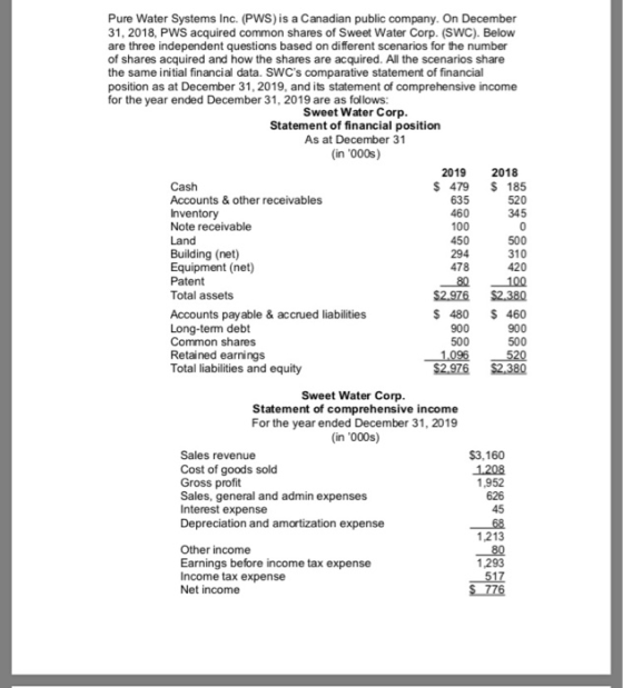 Pure Water Systems Inc. (PWS) is a Canadian public company. On December 31, 2018, PWS acquired common shares of Sweet Water C
