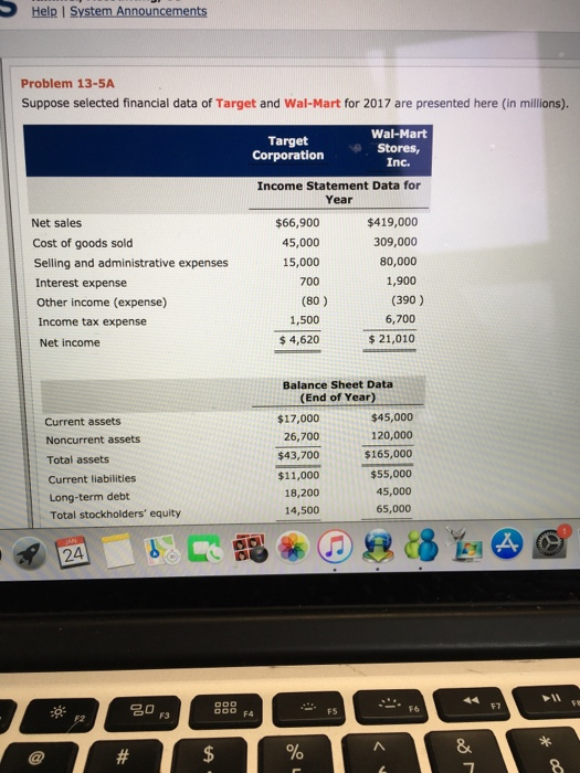 Help I System Announcements Problem 13-5A Suppose selected financial data of Target and Wal-Mart for 2017 are presented here (in millions). Target Corporation Wal-Mart CTAR Inc. Income Statement Data for Year $66,900 45,000 15,000 700 $419,000 309,000 80,000 1,900 Net sales Cost of goods sold Selling and administrative expenses Interest expense Other income (expense) Income tax expense Net income (80) (390) 1,500 6,700 $4,620 21,010 Balance Sheet Data (End of Year) Current assets Noncurrent assets Total assets Current liabilities Long-term debt Total stockholders equity $17,000 26,700 $43,700 $11,000 18,200 14,500 $45,000 120,000 $165,000 $55,000 45,000 65,000 24 F7 名。 F5 F3