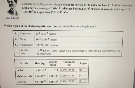 Compare the de Broglie wavelength of a bullet moving at 700 miles per hour (313 m/s) to that of an alpha particle moving at 3
