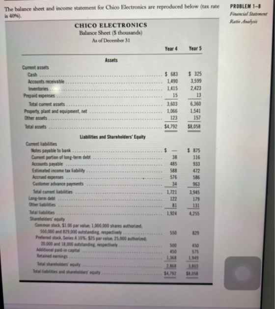 PROBLEM 1-8 Financial Statement Ratio Analysis The balance sheet and income statement for Chico Electronics are reproduced be