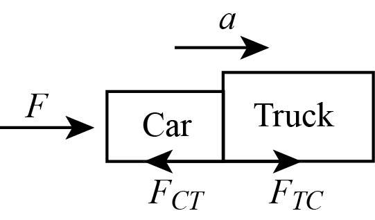 а
F
Truck
Car
FTC
FCT
