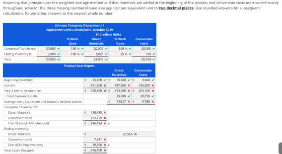 Assuming that Johnson uses the weighted average method and that materials are added at the beginning of the process and conve