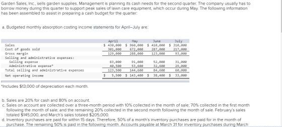 Garden Sales, Inc., sells garden supplies. Management is planning its cash needs for the second quarter. The company usually