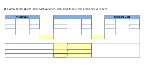 2. Compute the direct labor cost variance, including its rate and efficiency variances. Actual Cost Standard Cost