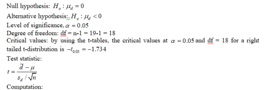 Null hypothesis: H: d-0 Alternative hypothesis. H. :4 < 0 Level of significance, a 0.05 Degree of freedom: df-n-1-19-1- 18 Critical values: by using the t-tables, the critical values at tailed t-distribution is -tos1.734 Test statistic: a 0.05 and df- 18 for a right Computation: