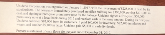 Unideno Corporation was organized on January 1, 2017, with the investment of $225,000 in cash by its stockholders. The compan