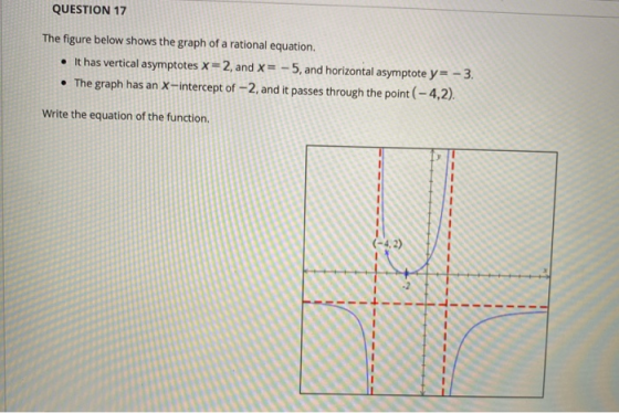 QUESTION 17 The figure below shows the graph of a rational equation. • It has vertical asymptotes x=2, and x= -5, and horizon