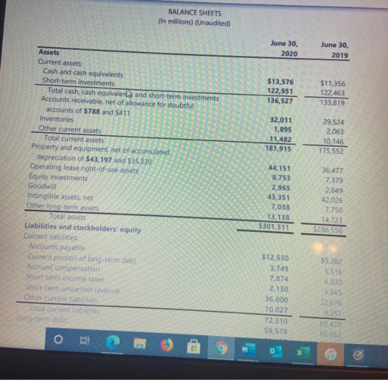 BALANCE SHEETS (In millions) (Unaudited) June 30, 2020 June 30, 2019 $13,576 122,951 136,527 $11,356 122,463 133,819 32,011 1