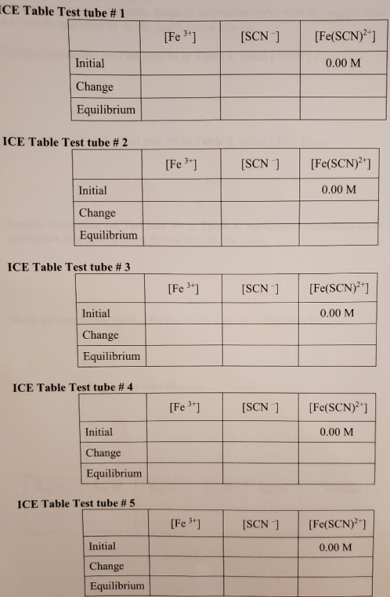ICE Table Test tube #1 [Fe 3+] [SCN] [Fe(SCN)2-] Initial 0.00 M Change Equilibrium ICE Table Test tube #2 [Fe 3+] [SCN] [Fe(S