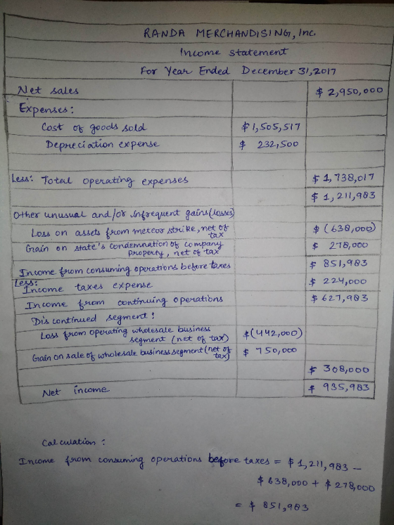 RANDA MERCHANDISING, Inc income Statement for Year Ended December 31,2017 Net sales $ 2,950,000 Expenses: Cost of goods sold