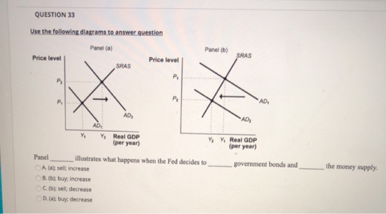 QUESTION 33 Use the following diagrams to answer question Panel (a) Panel (b) Price level SRAS Price level SRAS P Р. P2 PI AD