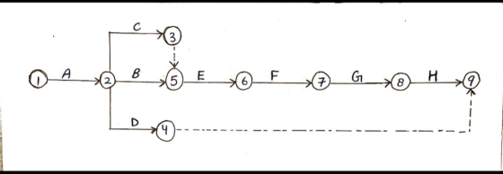 2 GT B A
