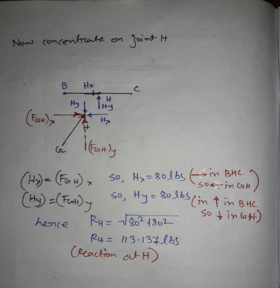 Now concentrate on joint it B H& Hy HY FGH), يا (Ently (Hy) = (FG 4) x So Hy=80lbs in BHC so in CrH :) so, Hy=80lbs (in tim B