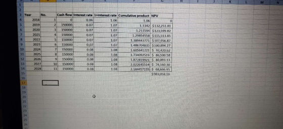 MN Cash flow Interest rate 1+interest rate Cumulative product NPV 2018 0.06 1.06 2019 150000 0.07 1.1342 $ 132,251.81 2020 15