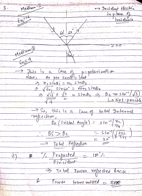 I 3 Medium grüdent electric inplane of incident 60 60 DAV Medium II Ernst on. As per shelli, Ido polarization 2 This is a Cas