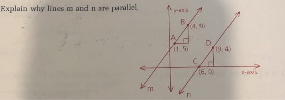 Explain why lines m and n are parallel. V-axis JAM - 1,5) (9, 4) (60) X-axis VV