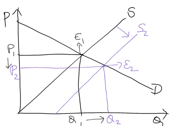 ? Q, Qz a