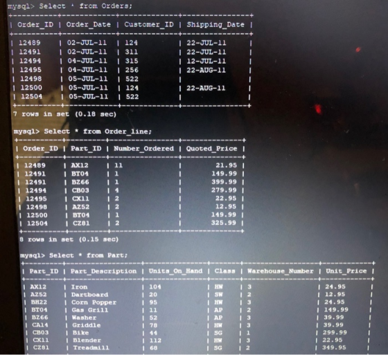 mysql> Select from Orders; | Order ID | Order_Date | Customer_ID | Shipping_Date I ----- --- -- --- | 12489 | 12491 | 12494 |