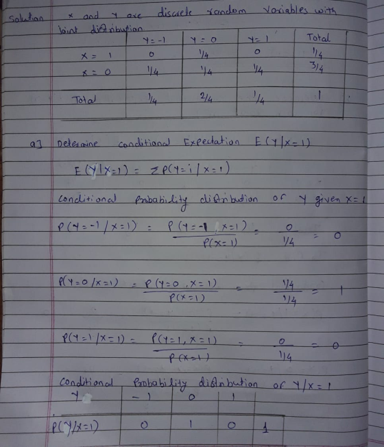 Variables with Solution Total x and discrete random Joint distribution y=-1 14 14 O 1 6 314 Total 2/4 1 Deleamine conditional