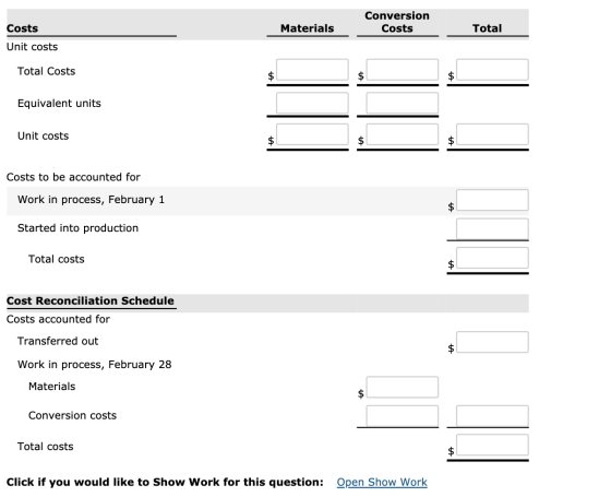Conversion Costs Materials Total Costs Unit costs Total Costs Equivalent units Unit costs Costs to be accounted for Work in p