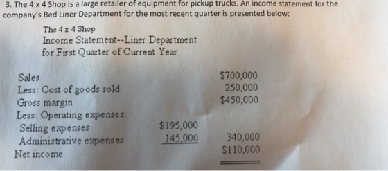 3. The 4 x 4 Shop is a large retailer of equipment for pickup trucks. An income statement for the companys Bed Liner Department for the most recent quarter is presented below: The 4 x 4 Shop Income Statement--Liner Department for First Quarter of Current Year $700,000 250,000 $450,000 Sales Less: Cost of goods sold Gross margin Less: Operating expenses: Selling expenses Administrative expenses Net income $195,000 145000 340,000 $110,000