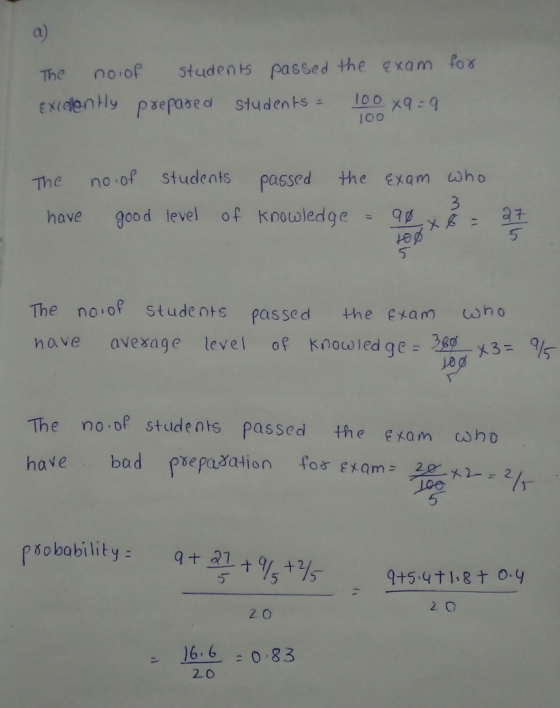 The no of students passed the exam fos ENdently Pxepa e d students- 10。M-9 10o The no of students passed the exam cwho have good level of Knowledge 5 5 The no of Studeotspassed the exam usho nave avexage level op Knowled ge-3ed_X3=%; iag The no o students passed the exam cwho bad psepa ation fo 5 7575 2 0 20