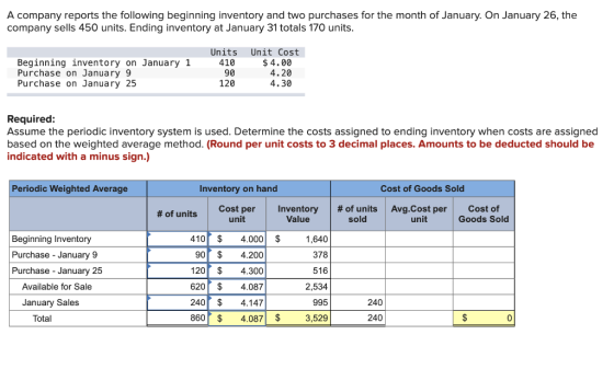 A company reports the following beginning inventory and two purchases for the month of January. On January 26, the company se