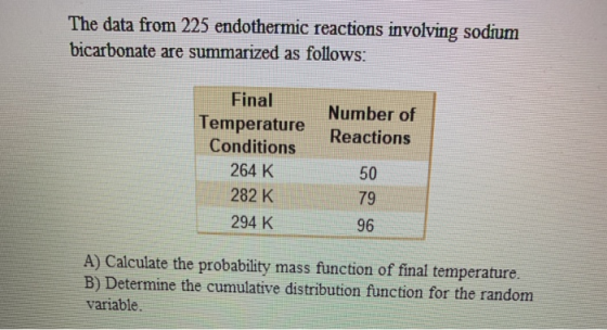 The data from 225 endothermic reactions involving sodium bicarbonate are summarized as follows: Number of Reactions Final Tem