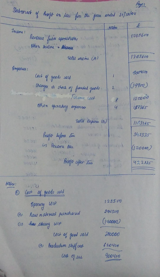 Statement Page 1 of profit on las for the year ended 31/12/04 Notes of Income: 190560 Revenue from operations other income Ak
