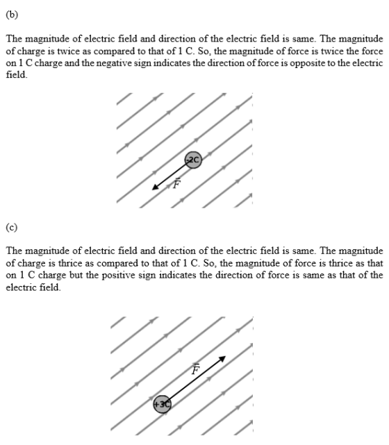 The magnitude of electric field and direction of the electric field is same. The magnitude of charge is twice as compared to