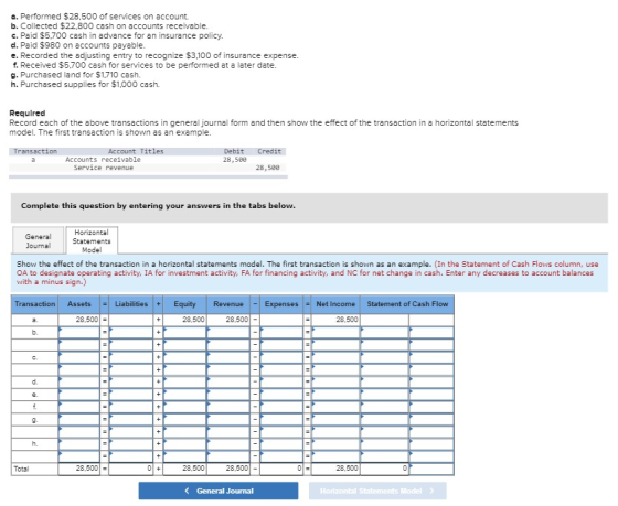 a. Performed $28,500 of services on account. b. Collected $22.800 cash on accounts receivable. c. Paid $5.700 cash in advance
